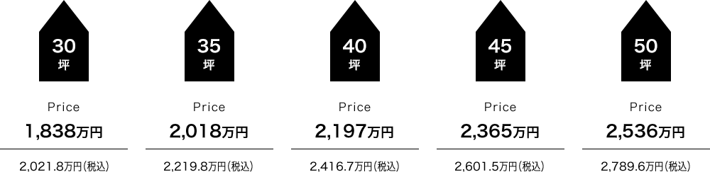 プラン価格